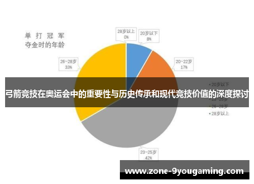 弓箭竞技在奥运会中的重要性与历史传承和现代竞技价值的深度探讨