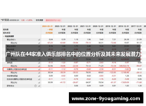 广州队在44家准入俱乐部排名中的位置分析及其未来发展潜力