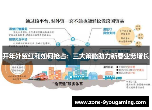 开年外贸红利如何抢占：三大策略助力新春业务增长
