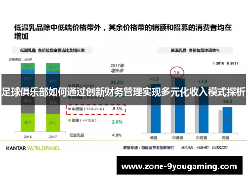 足球俱乐部如何通过创新财务管理实现多元化收入模式探析