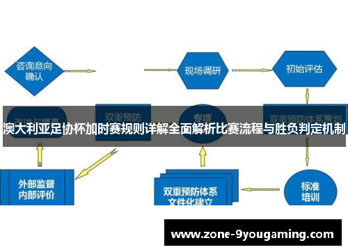 澳大利亚足协杯加时赛规则详解全面解析比赛流程与胜负判定机制 澳大利亚足协杯加时赛规则详解全面解析比赛流程与胜负判定机制