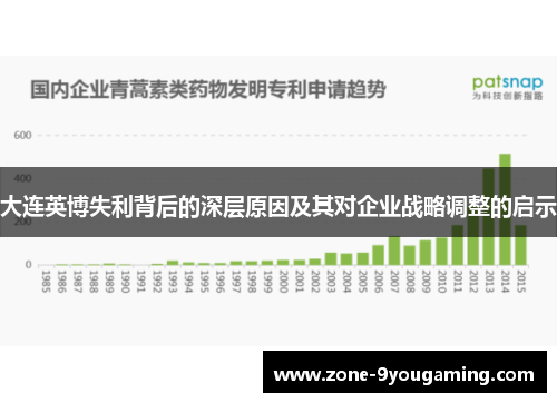 大连英博失利背后的深层原因及其对企业战略调整的启示 大连英博失利背后的深层原因及其对企业战略调整的启示