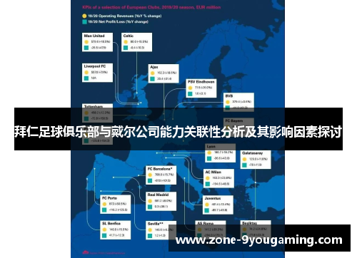 拜仁足球俱乐部与戴尔公司能力关联性分析及其影响因素探讨