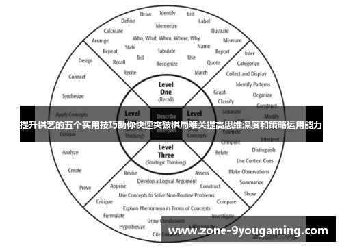 提升棋艺的五个实用技巧助你快速突破棋局难关提高思维深度和策略运用能力