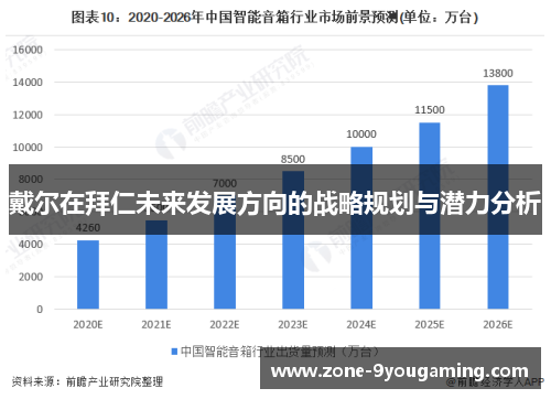 戴尔在拜仁未来发展方向的战略规划与潜力分析