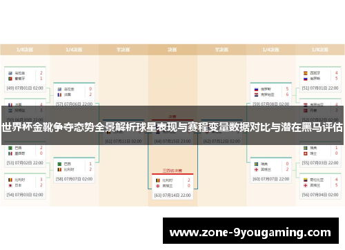 世界杯金靴争夺态势全景解析球星表现与赛程变量数据对比与潜在黑马评估