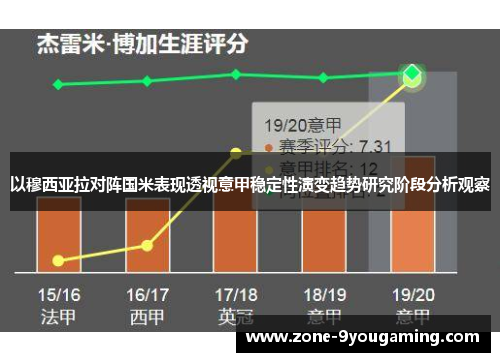 以穆西亚拉对阵国米表现透视意甲稳定性演变趋势研究阶段分析观察