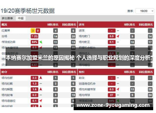 本纳赛尔加盟米兰的原因揭秘 个人选择与职业规划的深度分析