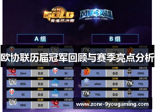 欧协联历届冠军回顾与赛季亮点分析
