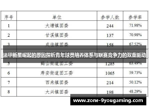 法甲新星崛起的原因探析青年球员培养体系与联赛竞争力的双重驱动
