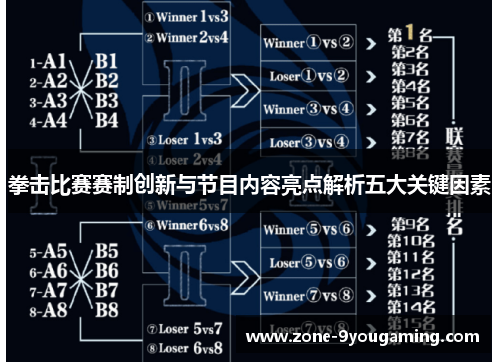 拳击比赛赛制创新与节目内容亮点解析五大关键因素